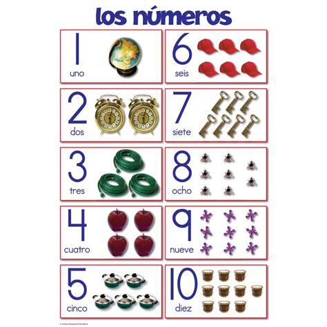 spanish numbers 1-10|numbers in spanish printable chart.